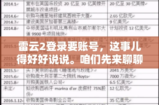 雷云2登录要账号，这事儿得好好说说。咱们先来聊聊，为什么登录游戏要账号？这背后可有不少门道呢。