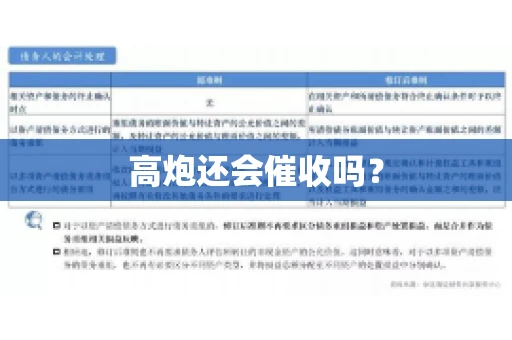 高炮还会催收吗？