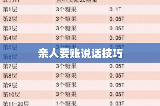 亲人要账说话技巧